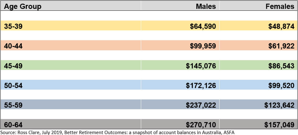 Account Balance Chart